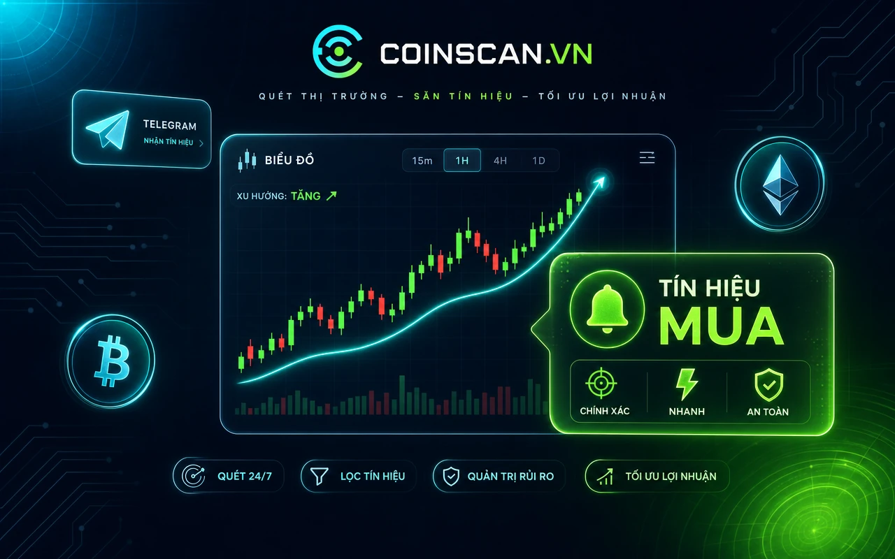 Giao diện Coinscan: biểu đồ nến với xu hướng tăng, thẻ tín hiệu MUA, cảnh báo Telegram và quét thị trường 24/7
